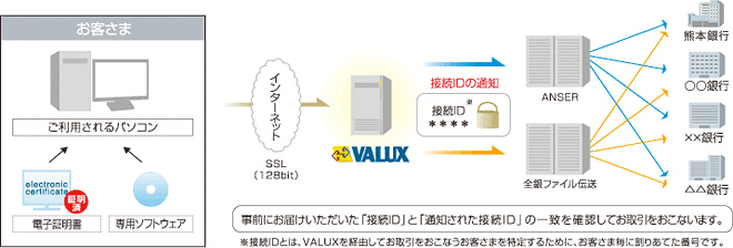 【イメージ】マルチバンキングWeb