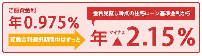 【イメージ図】変動金利型