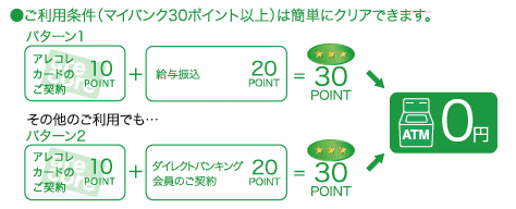 ご利用条件
