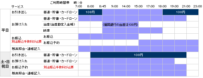 FFGグループ銀行(福岡銀行・親和銀行)の通帳・カードを使用される場合の手数料・利用時間