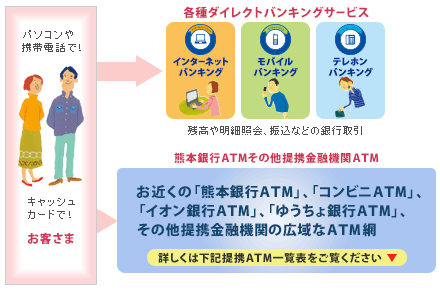 詳しくは提携ATM一覧表をご覧下さい