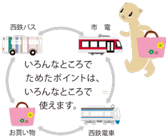 いろんなところでポイントが使えます