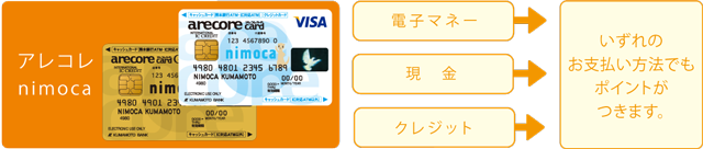 お買い物でのポイント