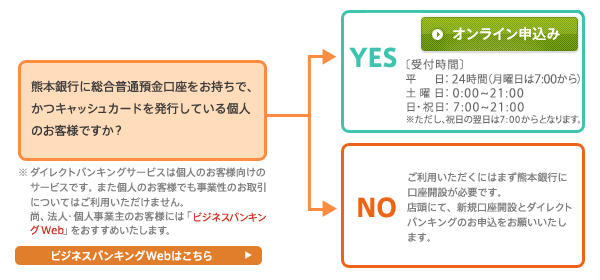 新規ご利用申込