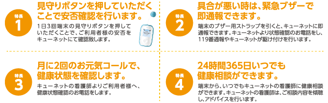 ①見守りボタンを押していただくことで安否確認を行います。②具合が悪いときは、救急ブザーで即通報できます。③月に2回のお元気コールで、健康状態を確認します。④24時間365日いつでも健康相談ができます。
