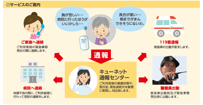 サービスのご案内
