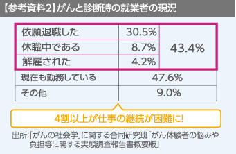 参考資料