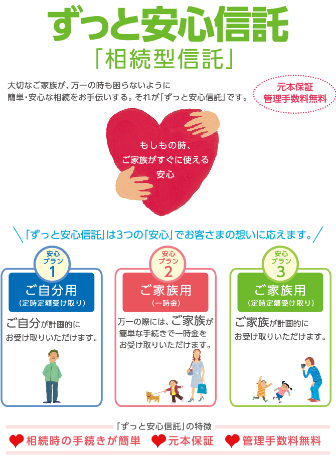 ずっと安心信託「相続型信託」 (元本保証管理手数料無料)大切なご家族が、万一の時も困らないように簡単・安心な相続をお手伝いする。それが「ずっと安心信託」です。「ずっと安心信託」は3つの「安心」でお客さまの想いに応えます。もしもの時、ご家族がすぐに使える安心 安心プラン1:ご自分用(定時定額受け取り) ご自分が計画的にお受け取り。安心プラン2:ご家族用(一時金) 万一の際には、ご家族が簡単な手続きで一時金をお受け取り。安心プラン3:ご家族用(定時定額受け取り)ご家族が計画的にお受け取り。