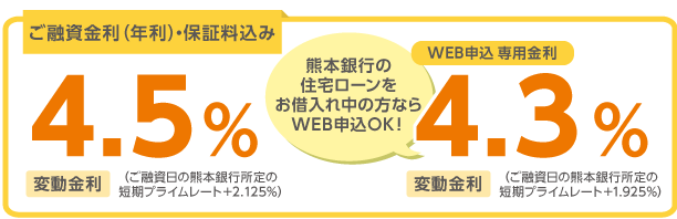 住まいるローンご融資金利(年利)4.3%