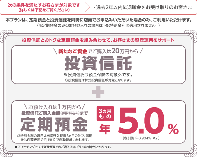 投資信託+定期預金