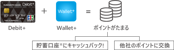 Debit+Wallet=ポイントがたまる