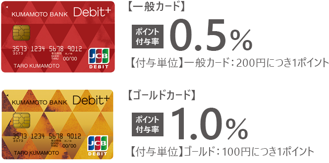 付与率