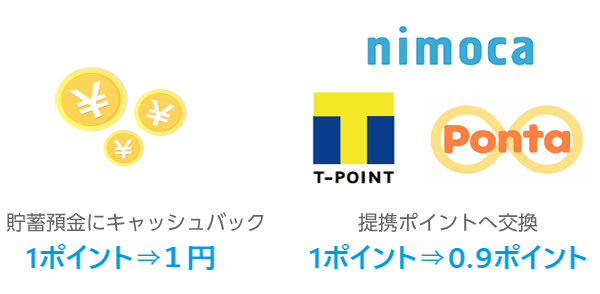 mycoinの交換比率
