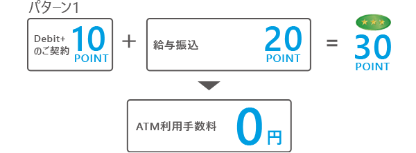 パターン1