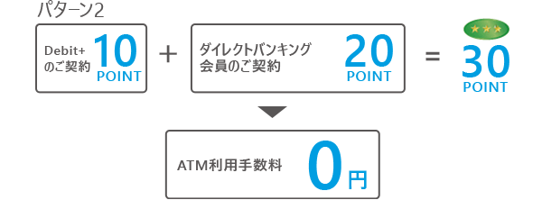 パターン2