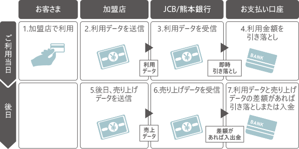 支払いの流れ