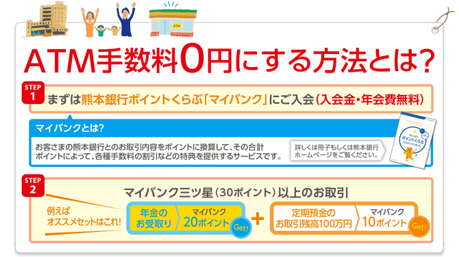 ATM手数料を0円にする方法