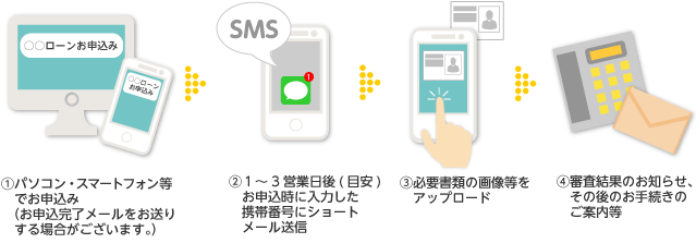 Web完結申込みの場合