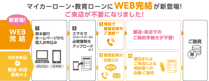 マイカーローン・教育ローンにWEB完結が新登場!ご来店が不要になりました!