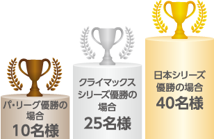 プレゼント内容