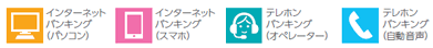インターネットバンキング(お取引アイコン一覧)