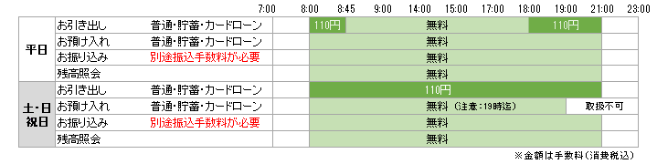 FFGグループ銀行(福岡銀行・親和銀行)の通帳・カードを使用される場合の手数料・利用時間