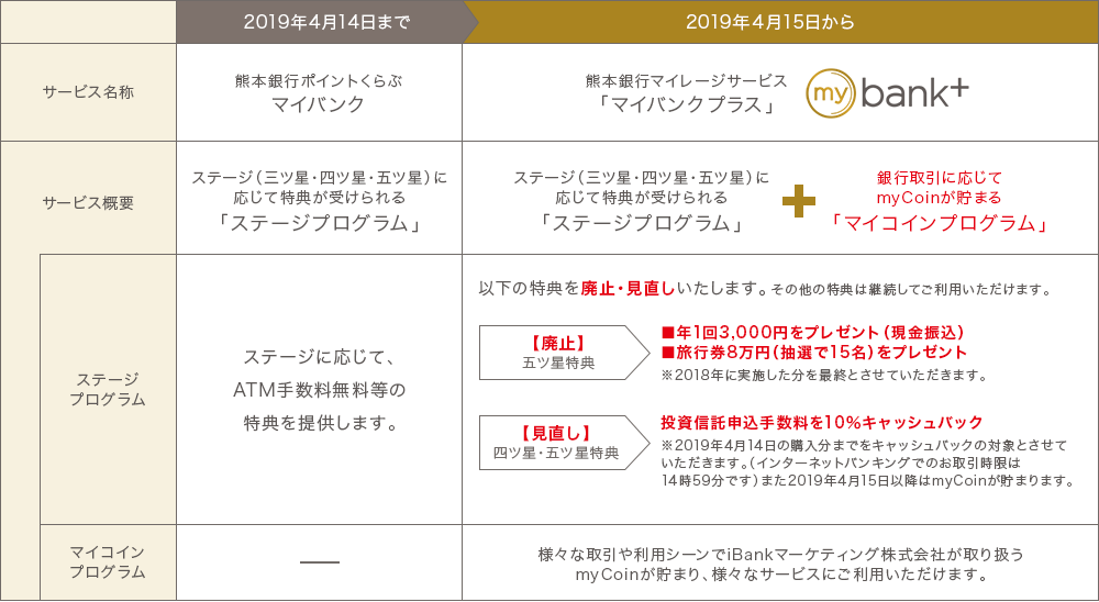 サービス概要
