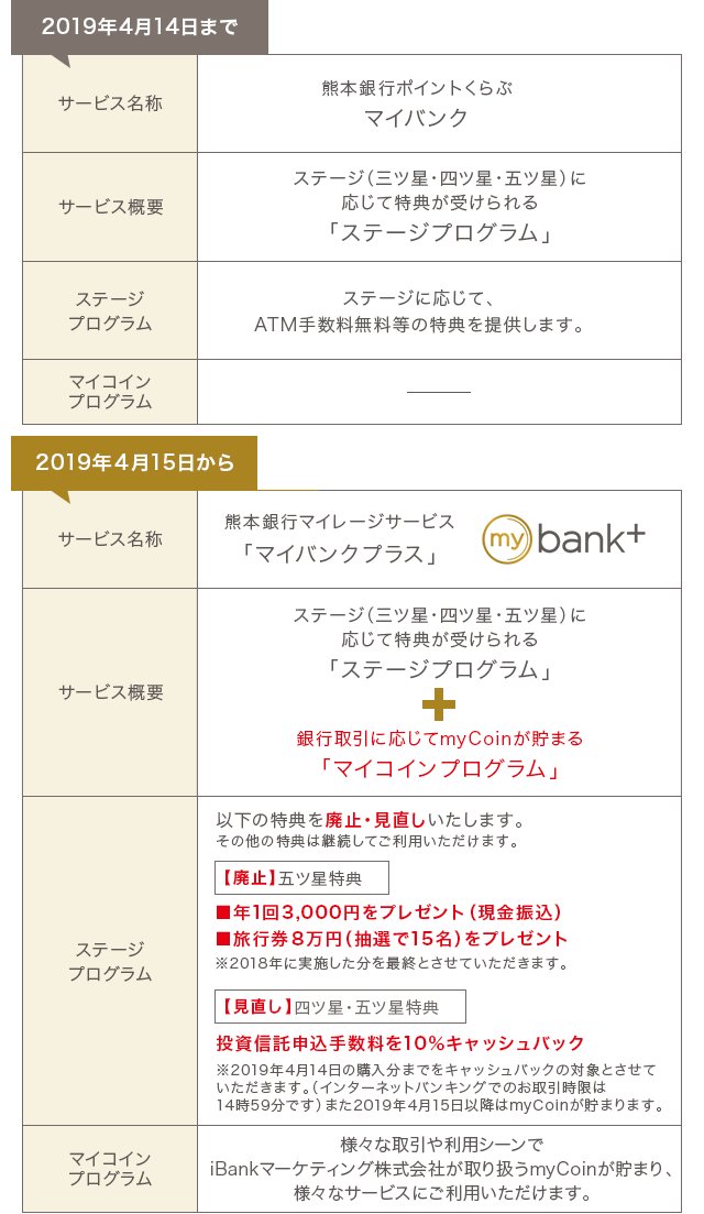 サービス概要