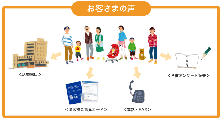 お客さまの声