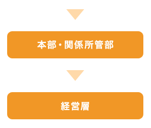 お客さまの声