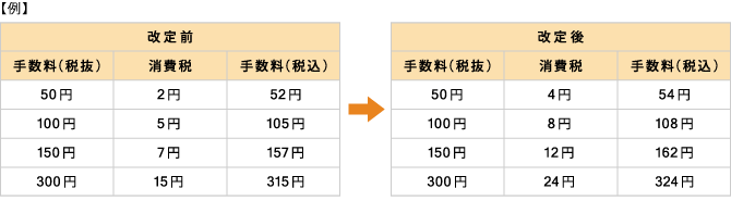 改定前と改定後の税込金額の例