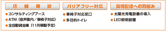 川尻支店新店舗特徴