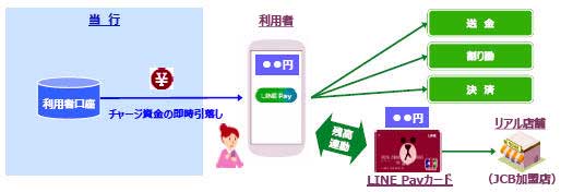 LINE Pay