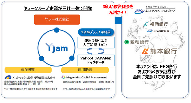 ジャム プラス ワイ ＰａｙＰａｙ ＡＩプラス:基準価格・チャート投資信託