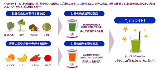 Yjamライト!のレシピ