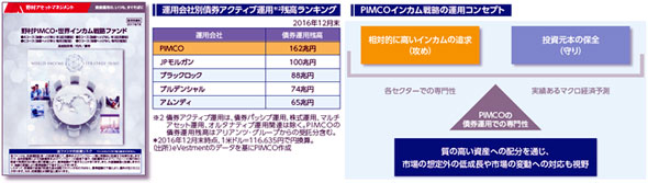 野村PIMCO・世界インカム戦略ファンド