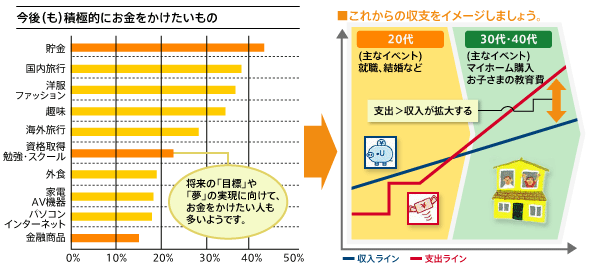 将来への計画を立てましょう