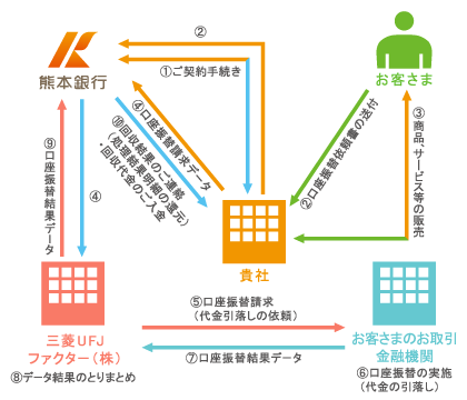 ワイドネットご利用の仕組み