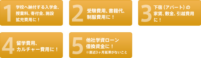 学資ローンDX お使いみちについて