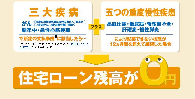 八大疾病保障 熊本銀行