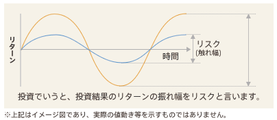 資産運用にリスクはつきものです【イメージ図】