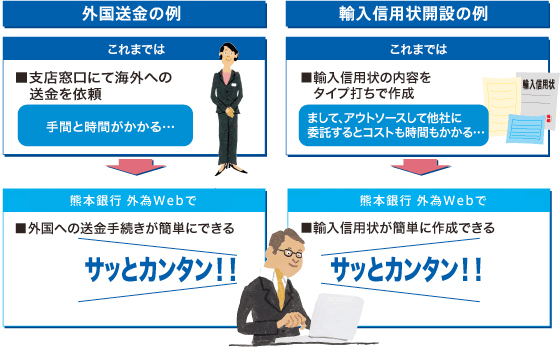 外国送金の例／輸入信用状開設の例