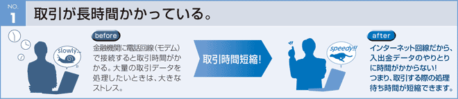 取引が長時間かかっている。