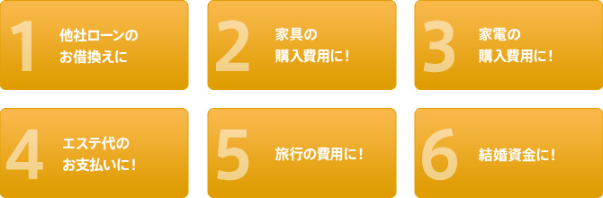 お使いみちについて（おまとめ・多目的ローン）