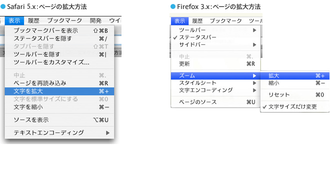 ページの拡大方法/Firefox 3.x:ページの拡大方法