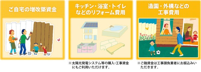 ご自宅の増改築資金/キッチン・浴室・トイレなどのリフォーム費用/造園・外構などの工事費用