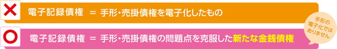 電子記録債権＝ 手形・売掛債権の問題点を克服した新たな金銭債権 