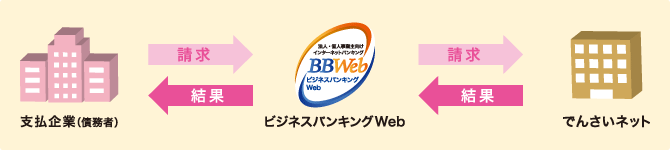 ご利用方法について