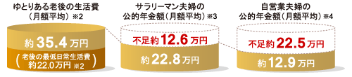 生活の月額平均