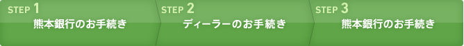 お手続きの流れ